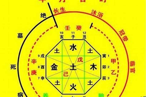 喜用神怎麼算|怎樣確定自己的八字喜用神